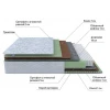 Матрас двуспальный Green M 2000x1800 Матрас двуспальный Green M 2000x1800